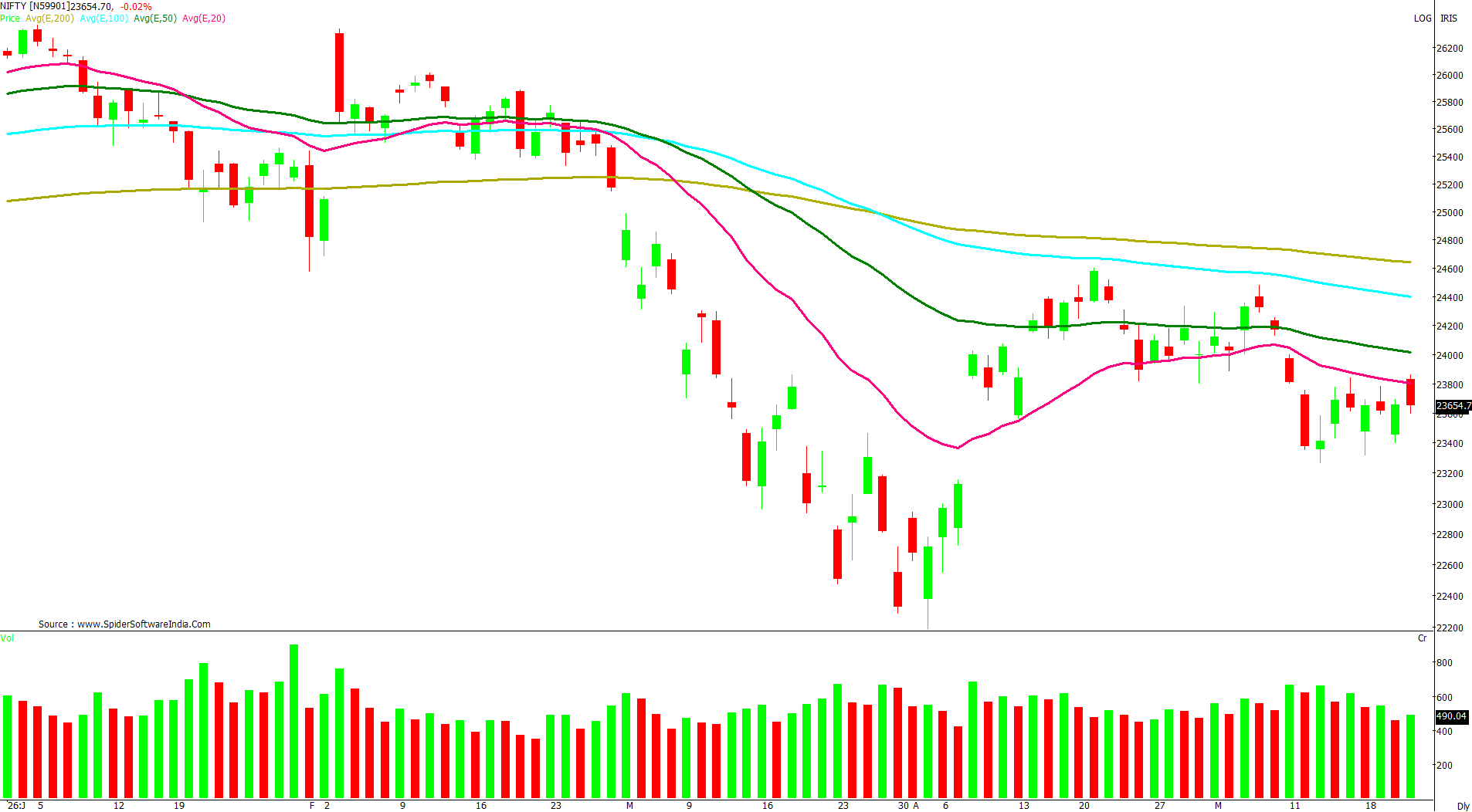 Manas Jaiswal Research Analyst Image